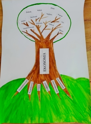 III miejsce- Ewa Świątkowska- 2B5 Drzewo z widocznymi korzeniami. Na korzeniach i na konarach drzewa napisy wskazujące określenia ekonomiczne. Na pniu drzewa napis „Ekonomia”.
